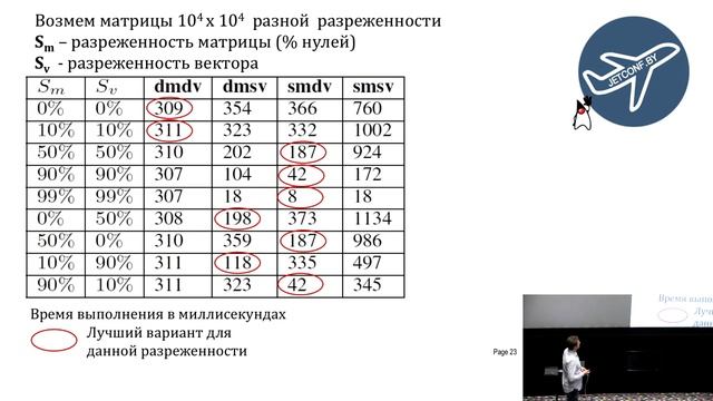 Alexander Slesarenko - Domain-specific Hotspot Optimization with Scalan (Ru) смотреть онлайн