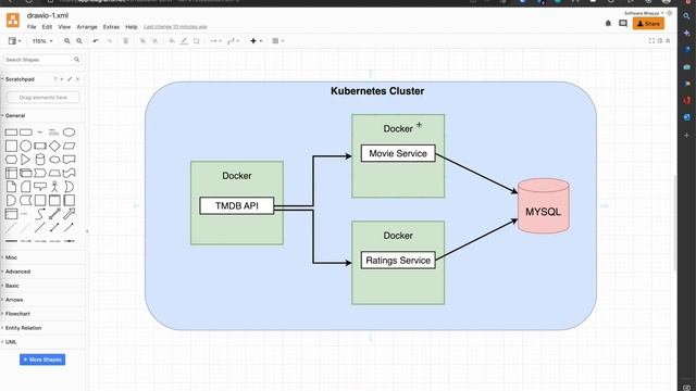 1. Springboot microservices in Telugu | Introduction and architecture