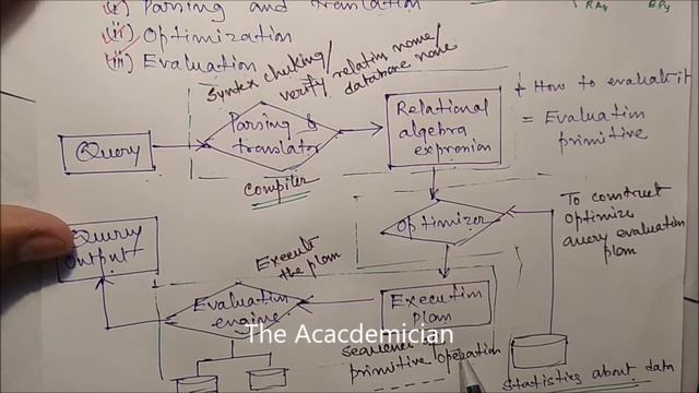 [DB51]  What is Query processing? Basic steps of query processing. Query optimization