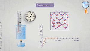 Физика 8 класс (Урок№7 - Удельная теплота плавления. Плавление аморфных тел.)