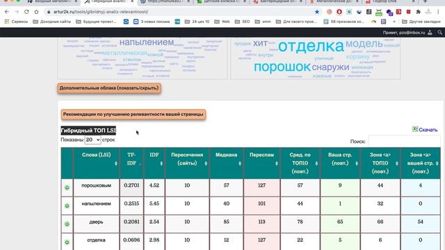 SEO аудит сайта Fedor.ru смотреть онлайн