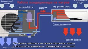 Как осуществить обогрев кондиционером