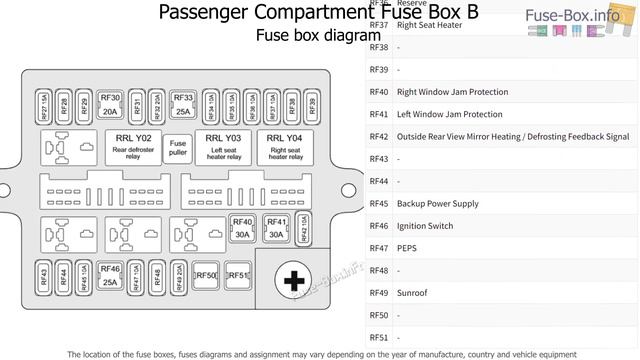 Fuse box location and diagrams: Chery Tiggo 5 (T21; 2013-2015) смотреть онлайн