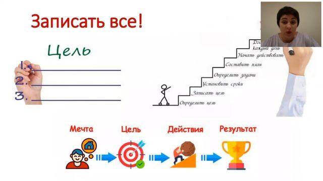 Как найти время в активном потоке жизни. Тетера Наталья. смотреть онлайн