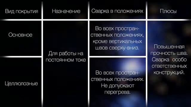 Как правильно выбрать электроды для сварки. Видео для начинающих.