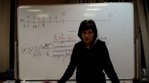 Законы становления личности от 0 до 24 лет.  Беседы о семье. Надежда Григорьевна Храмова