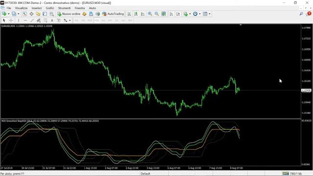 STEP RSI JURIK SMOOTHING Indicator FREE DOWNLOAD смотреть онлайн