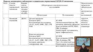 Лекция «Диспансеризация пациентов с перенесенной пневмонией COVID-19» старшего преподавателя кафедр