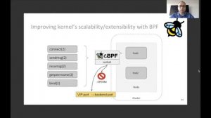 BPF as a Fundamentally Better Dataplane - Daniel Borkmann, Isovalent - Full Keynote