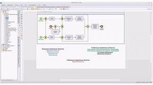 Имитационное моделирование бизнес-процессов в системе Business Studio