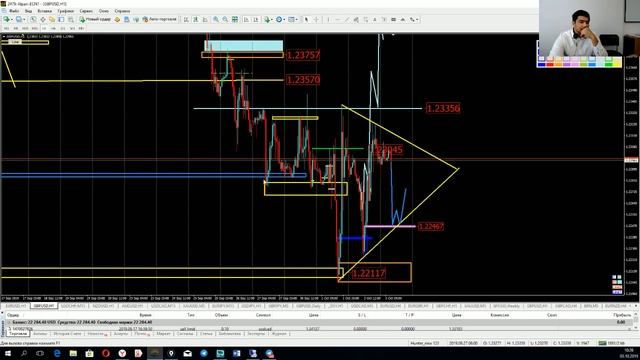Практический трейдинг часть 1 03.10.2019 смотреть онлайн