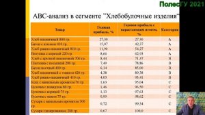 Онлайн-лекция на тему: "Анализ основных факторов конкурентоспособности организации".