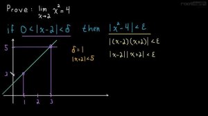 1.7 Proving a Limit: x^2 = 4 (advanced)