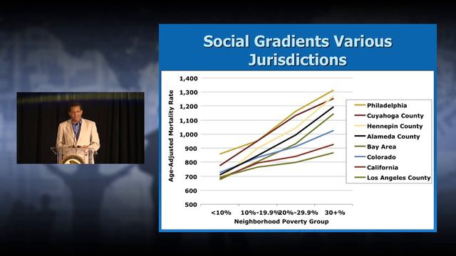 COPS Conference 2012 -- Anthony B. Iton смотреть онлайн