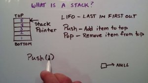 What is a Stack Data Structure - An Introduction to Stacks