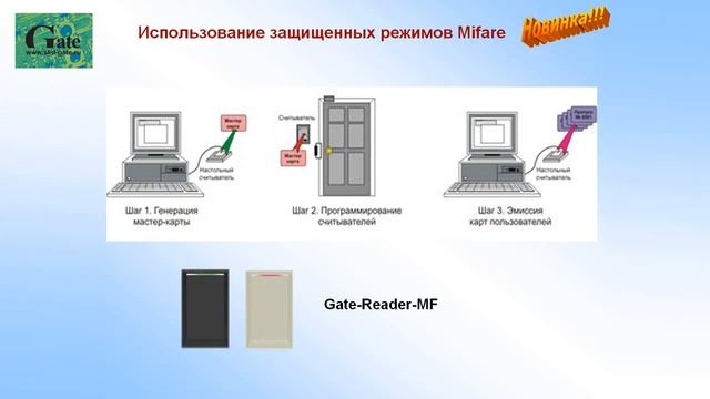 СКУД: защищенность идентификаторов