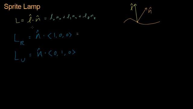 Math for Game Developers - Sprite Lamp Normal Generation (720p)