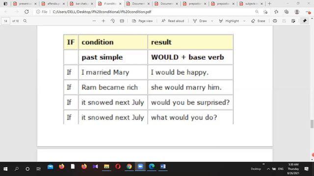 Conditional sentences, (if-clauses type I, II, III ) смотреть онлайн