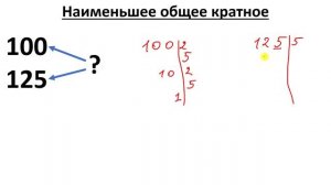 № 23. Наименьшее общее кратное (НОК) (6 класс)