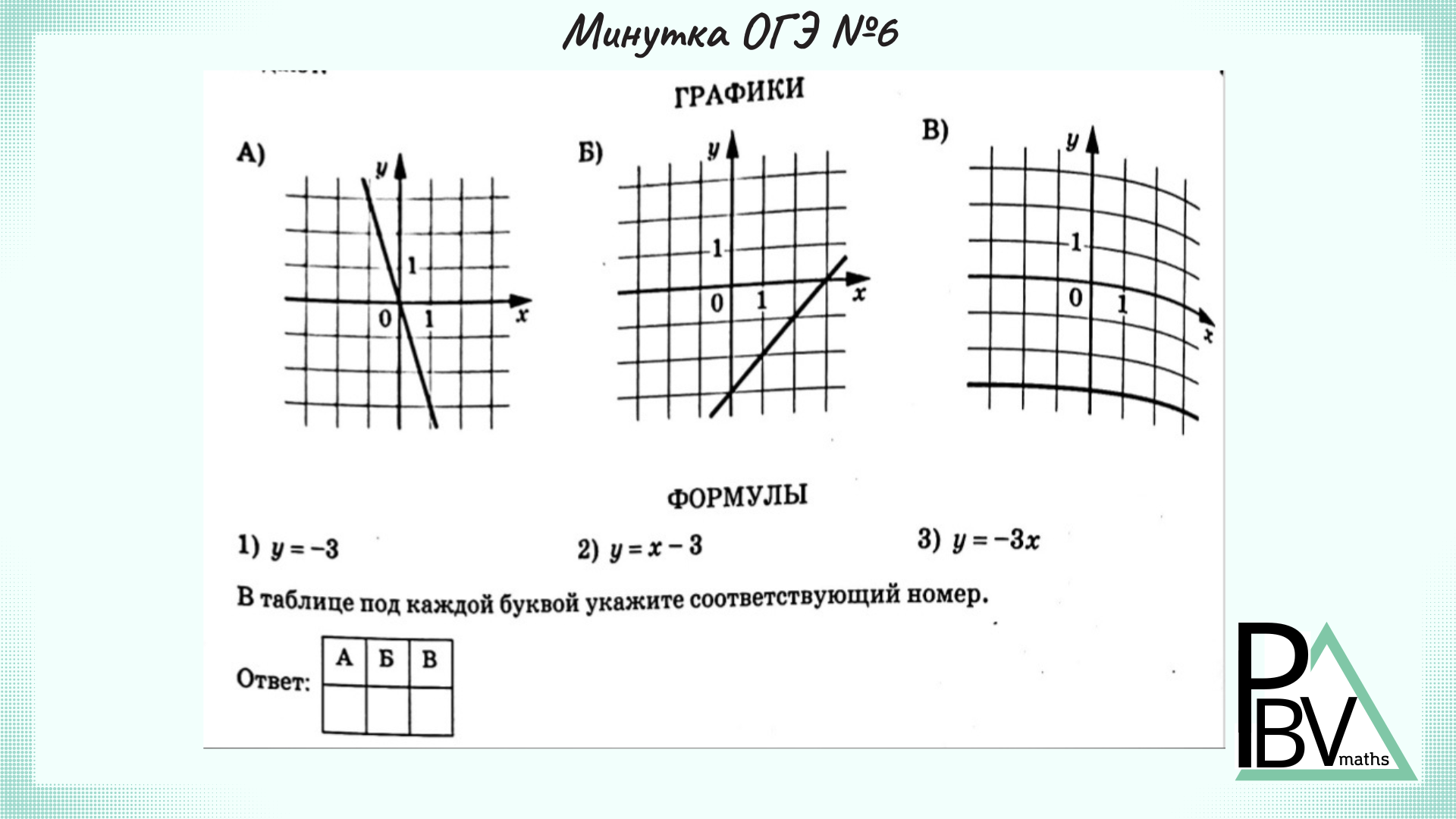 Задание номер 11 огэ по математике. ОГЭ задания 11 по графикам. 11 Задание ОГЭ по математике. 11 Задание ОГЭ по математике разбор. Графики функций разбор 11 задания ОГЭ