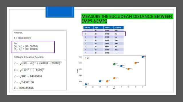 KNN Algorithm in tamil Part1 | what is K Nearest Neighbors Algorithm | KNN classifier and Regressor смотреть онлайн