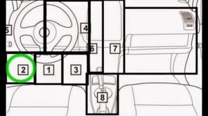 Toyota Highlander 2003-2015 diagnostic OBD port connector socket location OBD2 DLC DATA LINK