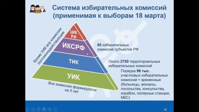 Часть 3. Избирательные комиссии