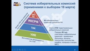 Часть 3. Избирательные комиссии