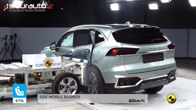 WEY Coffee 2 - 2022 - Crash test Euro NCAP смотреть онлайн