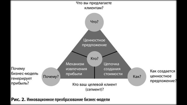 Идеи для бизнес анализ проекта бизнес идея на селе - смотреть видео онлайн от "Растения и их символика" в хорош