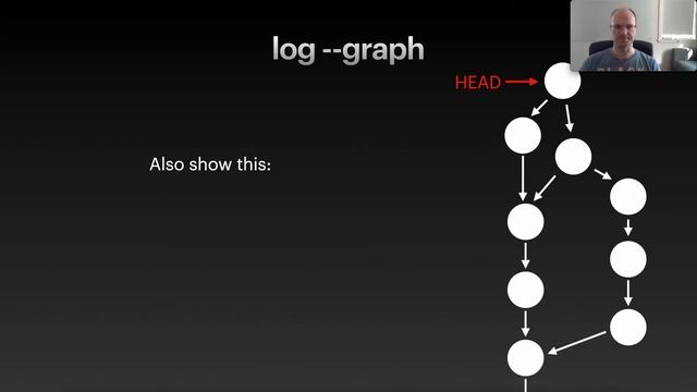 How to be a git expert смотреть онлайн