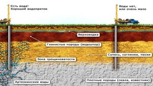 Фундамент за копейки. как построить дом