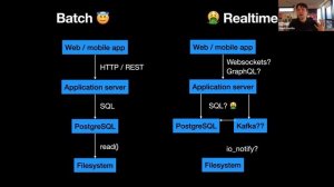 Realtime collaborative editing: Rust edition