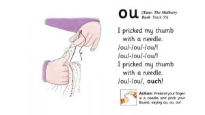 Jolly Phonics (ou)