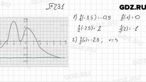 № 231 - Алгебра 9 класс Мерзляк