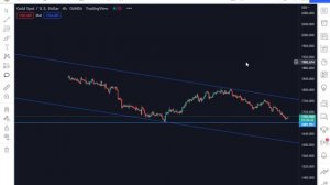 🔴 GOLD || XAU USD || Analysis, and Forecast || September 02, 2022