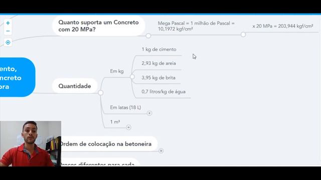 Quantidade de Cimento, Areia e Brita para Concreto de 20 MPa Batido em Obra смотреть онлайн