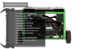 ТОП—5. Лучший газовый генератор для дома. Рейтинг 2021 года!