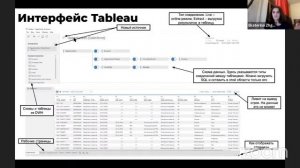 Основы работы с Tableau. Спикер: Екатерина Жгун