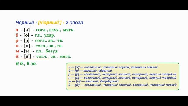 Звуко – буквенный  (фонетический)  разбор  к   слову   чёрный