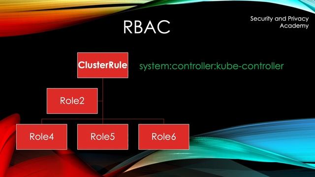 RBAC exploit on Kubernetes Honeypot смотреть онлайн