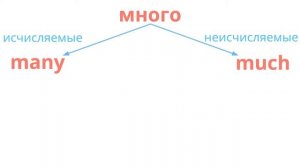 Как правильно перевести слово «много» на английский язык?