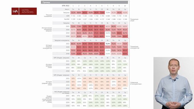 Кейс 9 Определение потенциала роста показателей: каких и когда? смотреть онлайн
