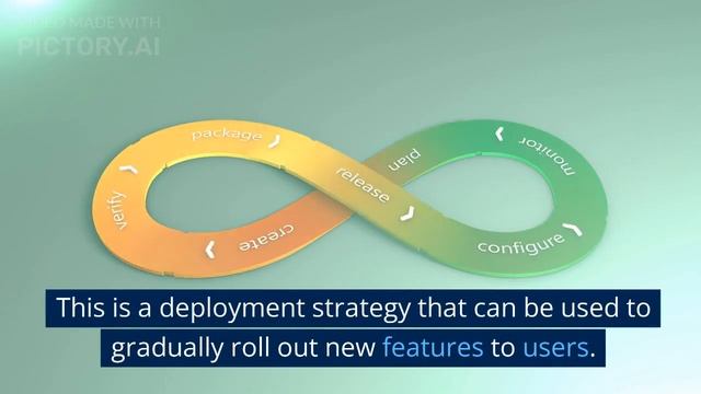 Deployment strategy | Cloud | Devops