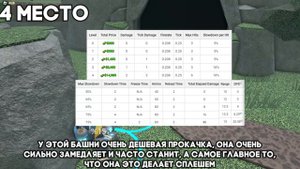 КАКАЯ САМАЯ ЛУЧШАЯ СТАН БАШНЯ В TOWER DEFENSE SIMULATOR? | Roblox TDS | ТДС Роблокс