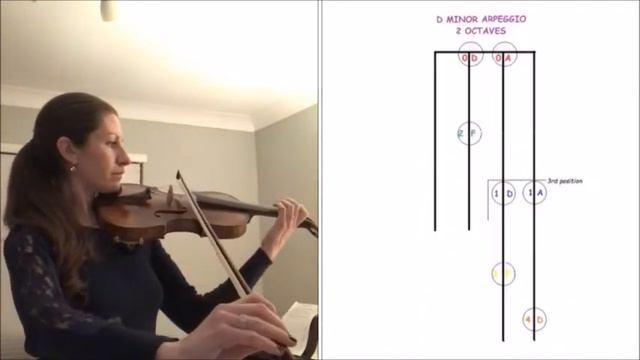 D Minor arpeggio 2 octaves смотреть онлайн