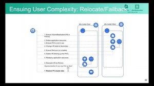 Kubernetes SIG Storage - Data Protection Workgroup Bi-Weekly Meeting 2022-01-12