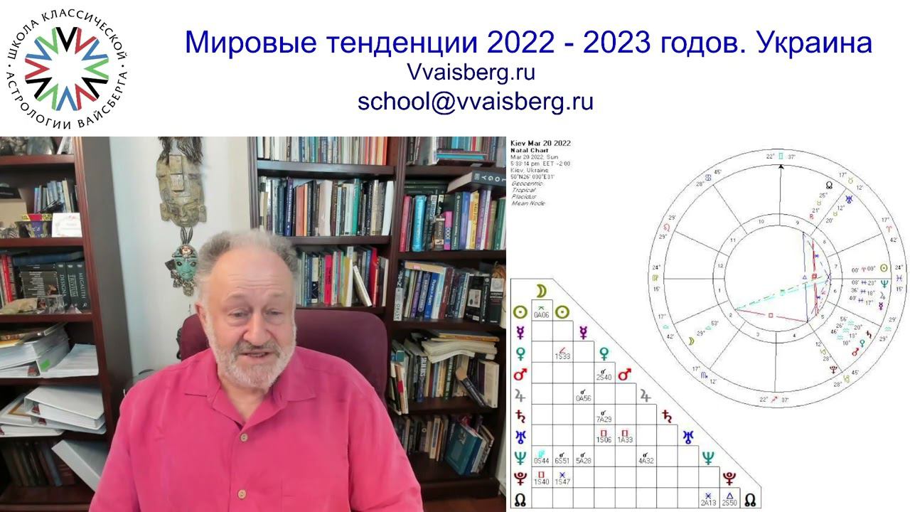 Мировые тенденции 2022-2023гг. Часть 4: Украина. Школа классической астрологии Вайсберга