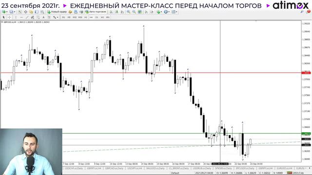 Прогноз рынка форекс на  23.09  от Тимура Асланова