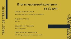 Кейс: салон красоты. Таргетированная реклама в инстаграм. Результаты рекламы по салону красоты